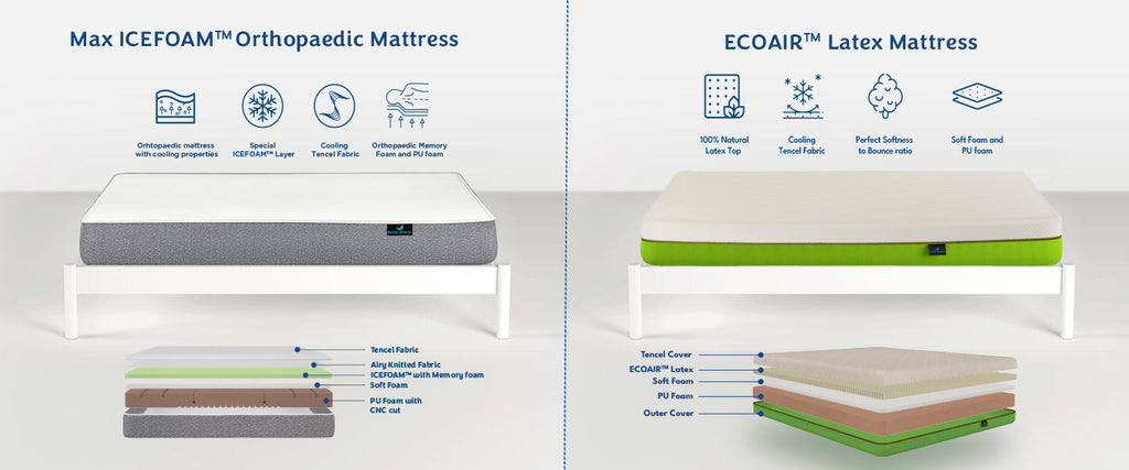 Latex Vs IceFoam Orthopedic Mattress- Know The Top Differences To Choose The Best One